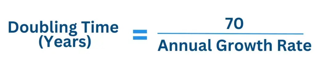 The Rule of 70 formula