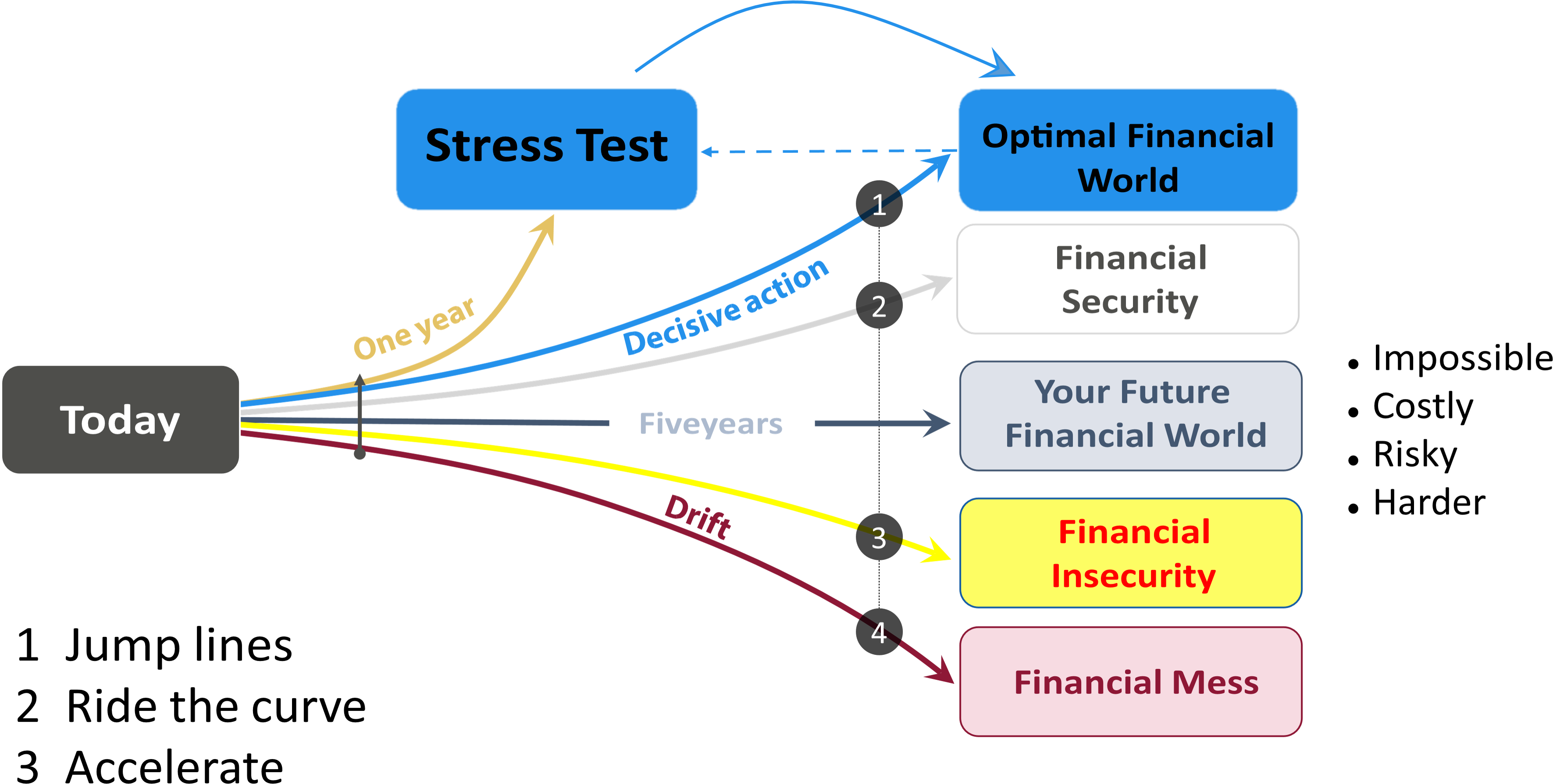 Stress Test