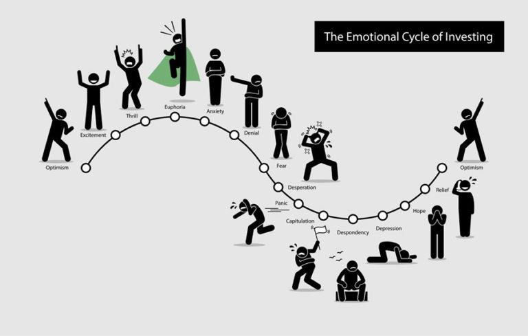 Emotional Cycle of Investing