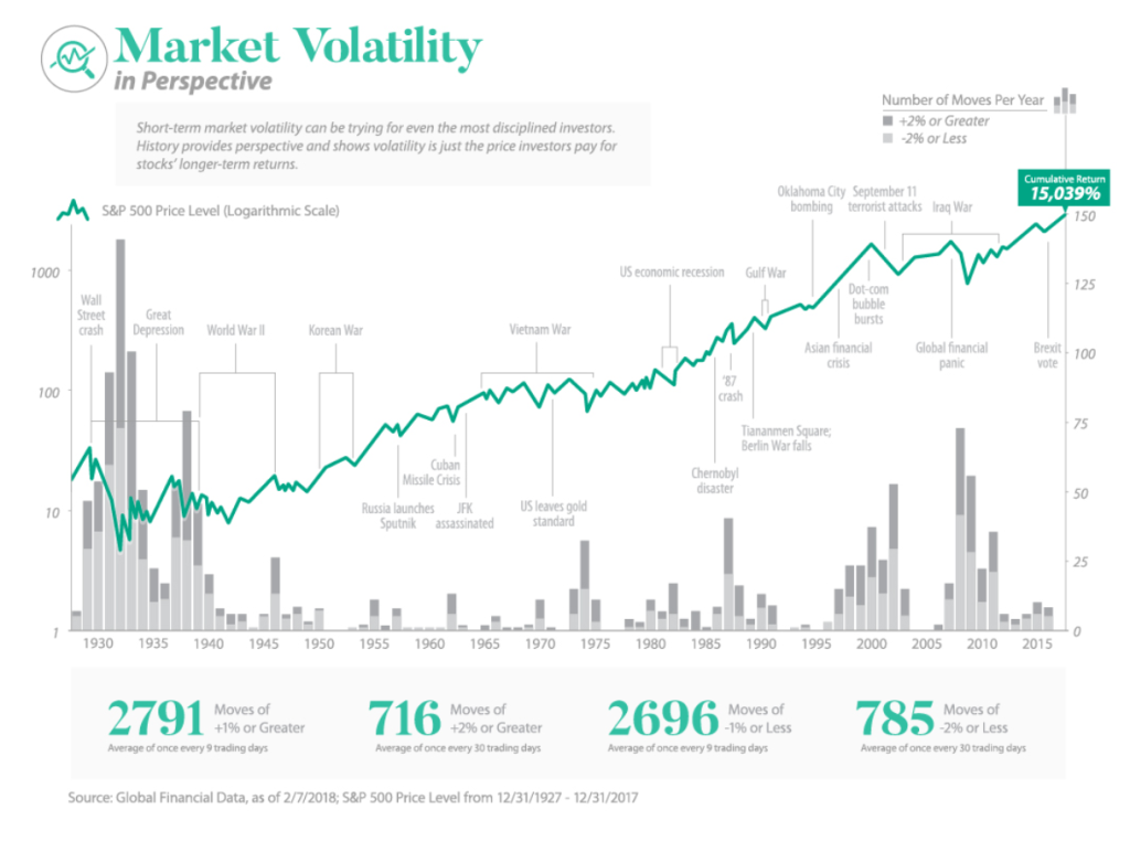 Science Of Investing