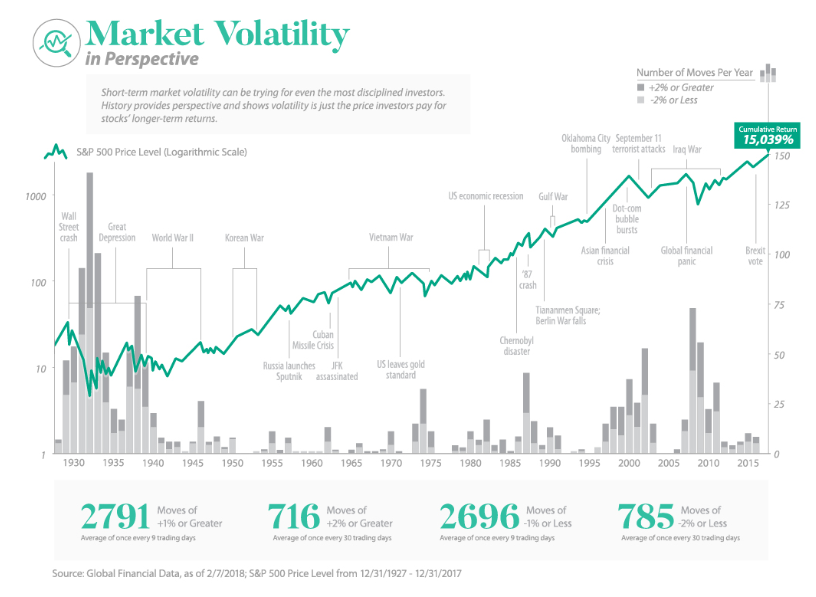 Science Of Investing